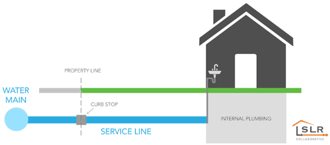 Water Service Line Graphic